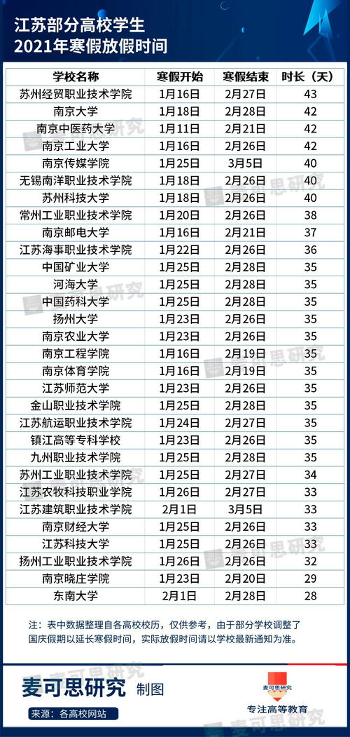 大学寒假放假时间,2024年大学寒假放假时间表最新公布(图2)