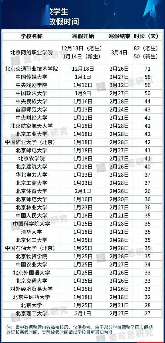 大学寒假放假时间,2024年大学寒假放假时间表最新公布(图3)