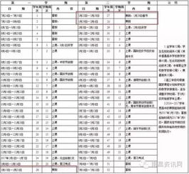 大学寒假放假时间,2024年大学寒假放假时间表最新公布(图8)