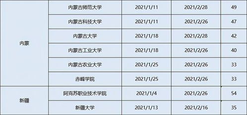 大学寒假放假时间,2024年大学寒假放假时间表最新公布(图9)