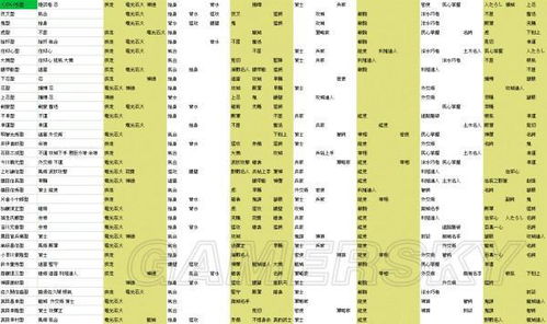 信长之野望14成长类型特性,成长类型概述(图2)