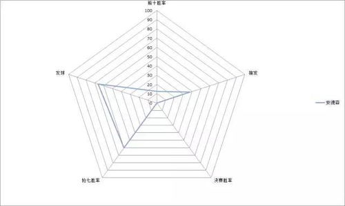 出色的图形表现,探索图形表现的极致境界(图4)