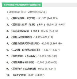 织梦岛日本首周,织梦岛日本首周销量火爆,任天堂经典IP再掀热潮(图1) 织梦岛日本首周,织梦岛日本首周销量火爆,任天堂经典IP再掀热潮(图1)