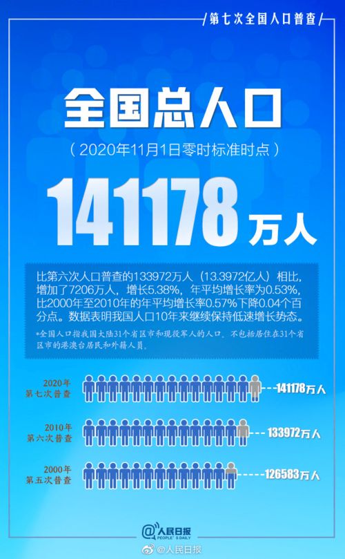 ff14人口普查2023,最终幻想14官网(图5)