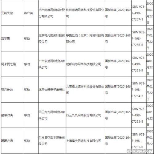 元能失控 评分,Roguelike冒险的无限可能(图4)