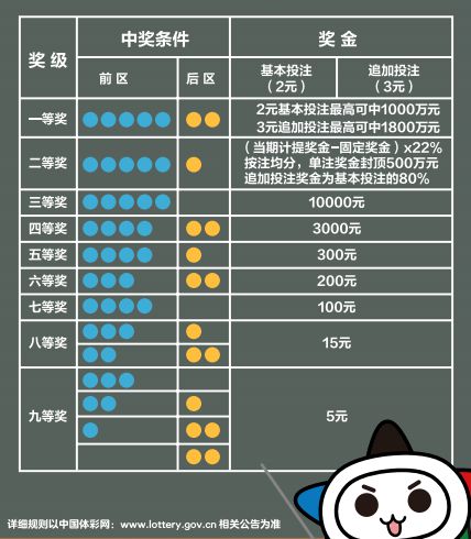 知道游戏规则策略,掌握游戏胜利的关键(图1)