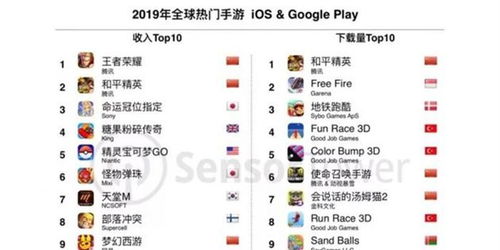 sensortower手游收入榜原报告(图1)