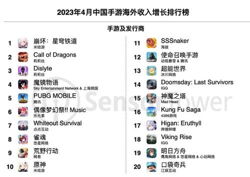 sensortower手游收入榜原报告(图4)