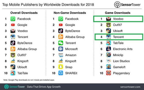 sensortower手游收入榜原报告(图2)