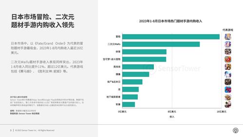 sensortower手游收入榜原报告(图5)