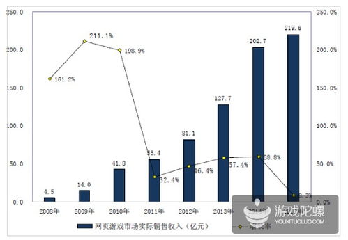 红色游戏发展趋势分析,游戏行业发展现状与趋势分析(图2)