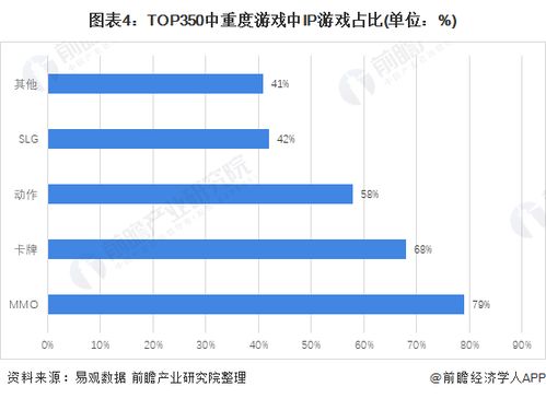 红色游戏发展趋势分析,游戏行业发展现状与趋势分析(图4)