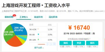 学游戏开发工资高吗,游戏开发行业薪资概述(图2)