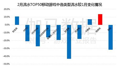 休闲棋牌游戏开发,打造受欢迎的休闲娱乐体验(图4)