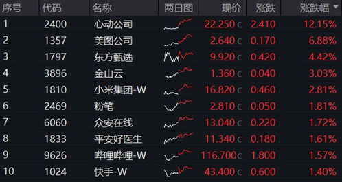 心动游戏港股,心动游戏港股表现强劲，多款新游助力业绩增长(图3)