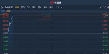 心动游戏港股,心动游戏港股表现强劲，多款新游助力业绩增长(图4)