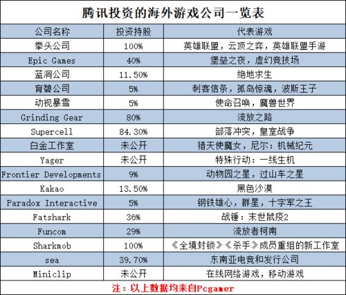 游戏中介表,揭秘游戏行业运营策略与市场动态(图3)