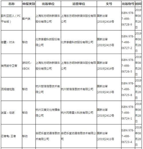 游戏中介表,揭秘游戏行业运营策略与市场动态(图1)