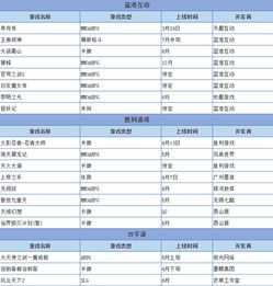 游戏中介表,揭秘游戏行业运营策略与市场动态(图2)