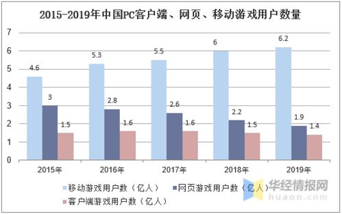 游戏产业营收,领跑全国市场(图2)