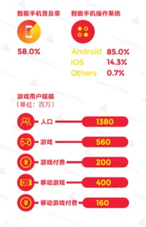 移动游戏玩家怎么退订,告别不必要的费用(图2) 移动游戏玩家怎么退订,告别不必要的费用(图2)