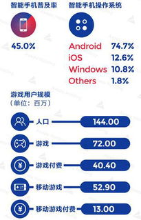 移动游戏玩家怎么退订,告别不必要的费用(图3) 移动游戏玩家怎么退订,告别不必要的费用(图3)