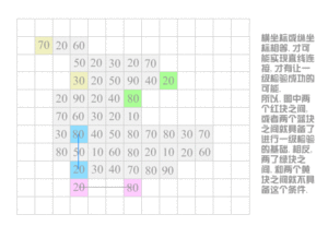 小游戏大算法,揭秘数字娱乐背后的智能奥秘(图2)