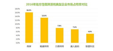 新棋牌游戏,乐享棋牌新篇章——探索前沿棋牌游戏体验(图1)