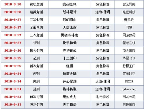 新开网络游戏一览表,畅享虚拟世界新篇章(图2)