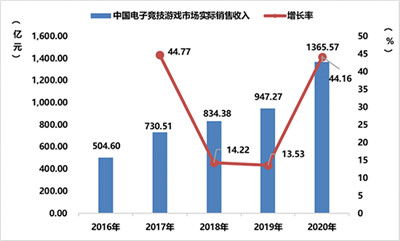 游戏跨国公司,全球视野下的游戏产业领军者(图1)