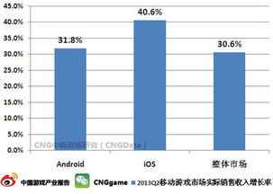 游戏收入图,洞察行业增长脉络(图3)