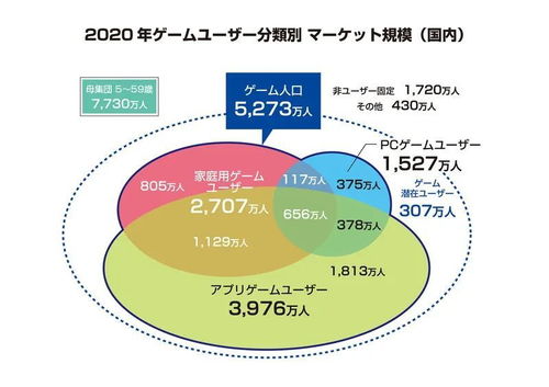 swotch日本游戏,揭秘日本游戏产业的竞争优势与挑战(图1)