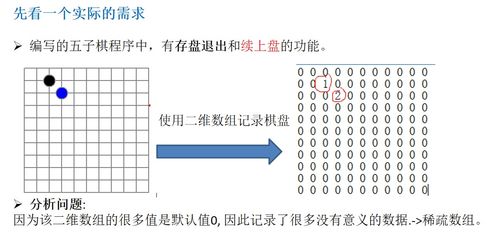 邻接数组游戏,构建无限可能的虚拟世界(图2)