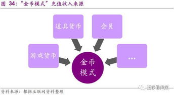 竞争化游戏,揭秘竞争化游戏的魅力与挑战(图3)