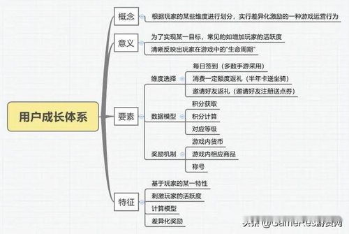 游戏系统体系,构建沉浸式互动体验的奥秘(图1)