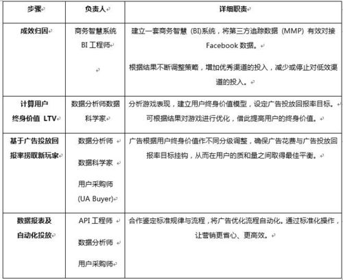 游戏制定表,探索无尽乐趣的奇幻之旅(图1)