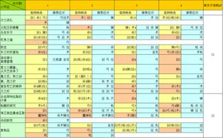 游戏制定表,探索无尽乐趣的奇幻之旅(图2)