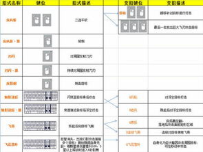 游戏制定表,探索无尽乐趣的奇幻之旅(图3)