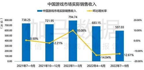 游戏市场淡季,策略与机遇的深度解析(图3)