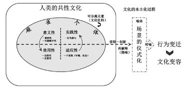 游戏分析理论,探索虚拟世界中的心理与行为规律(图3)