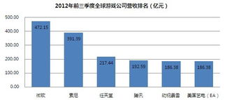 游戏酒店市值,市值攀升背后的行业洞察(图1)