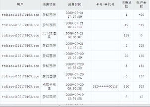 游戏账号折旧,揭秘虚拟资产的价值消逝之路(图3)