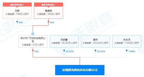 2018棋牌游戏,繁荣发展的一年回顾(图3)