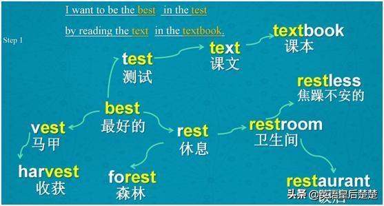 课前单词游戏,英语课前单词游戏活动概述(图2)