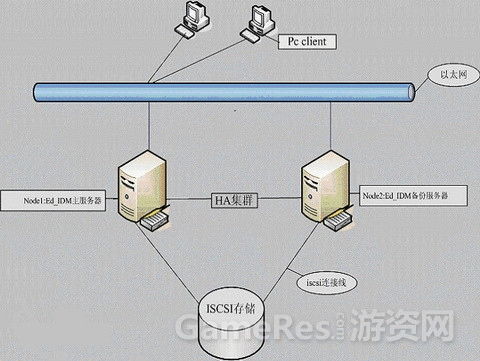 游戏tcp包,探寻网络通信背后的奥秘(图1)