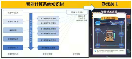 隔壁班级游戏,深度解析隔壁班级攻略游戏(图2)