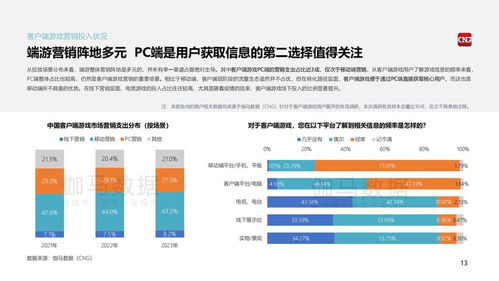 游戏客服营销,构建用户忠诚度与品牌价值的桥梁(图1)