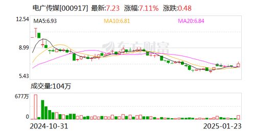 上海游戏股票,市场动态下的稳健表现(图2)