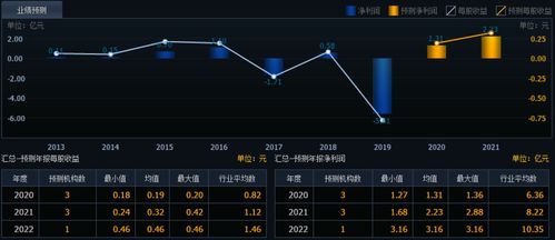 上海游戏股票,市场动态下的稳健表现(图3)