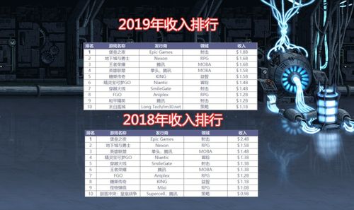 2019游戏排行,盘点年度爆款与经典之作(图1)